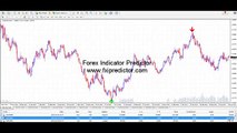 Forex Indicator Predictor Live Trading Example   Earnings