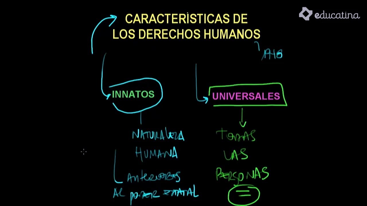 Características de los Derechos Humanos. - Educación Cívica - Formación ética y ciudadana - Unidad 2