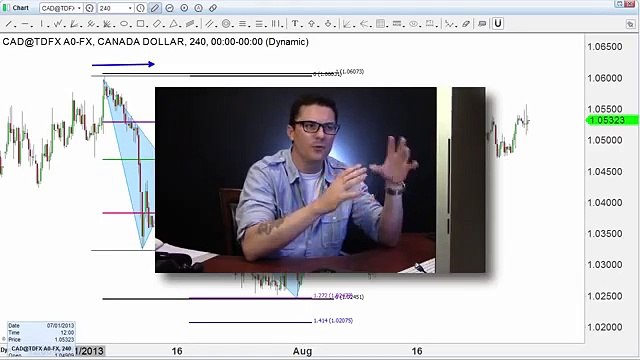 Forex Trading What is the big Secret-Use Forex Trading Tools