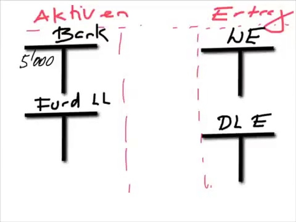 Warenhandel Warenertrag-HD QV LAP KV 2015 FWZ RW Rechnungswesen W&G Kurs Vorbereitung Repetition