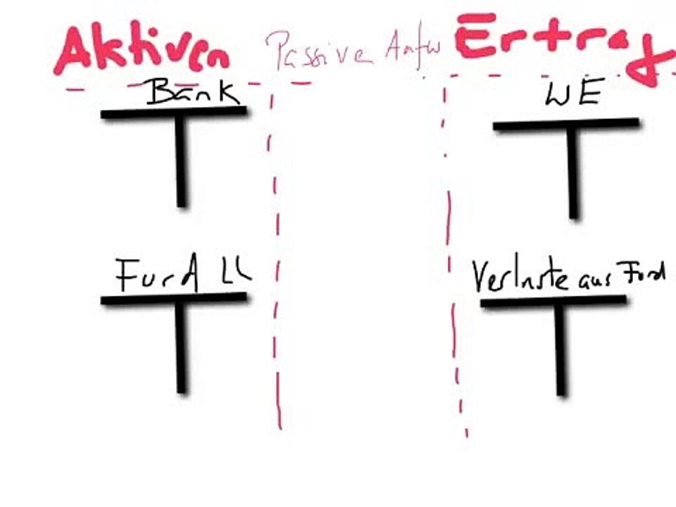 Verluste aus Forderungen Zahlung im nächsten Jahr-SD QV LAP KV 2015 FWZ RW Rechnungswesen W&G(1)