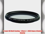 Ritz Gear? 40.5mm Premium HD MC Fader ND Filter With SCHOTT OPTICAL GLASS