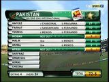 Shahid 'BOOM BOOM' Afridi 75 vs Sri Lanka 4th ODI 2011 - Full Highlights