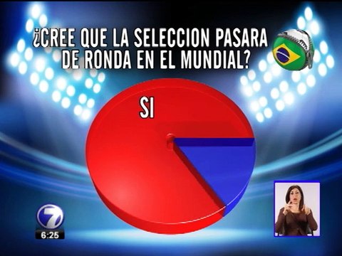 Ticos piensan que la “Sele” debe fortalecer la delantera, según encuesta