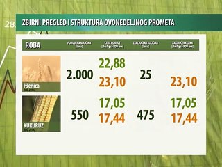Vesti sa novosadske produktne berze 16-20.03.2015.