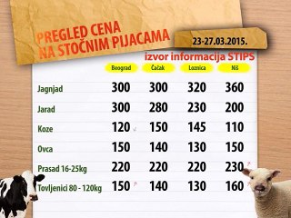 Cene stoke za period 23-27.03.2015.