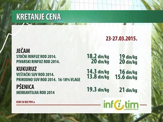 Kretanje cena poljoprivrednih proizvoda 23-27.03.2015.