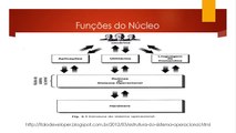 Arquitetura de Sistemas Operacionais #14