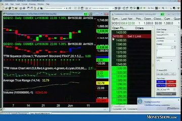 Most Profitable forex trading strategies