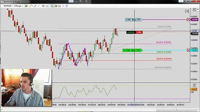 See How To Make Money With Forex Trading Tools
