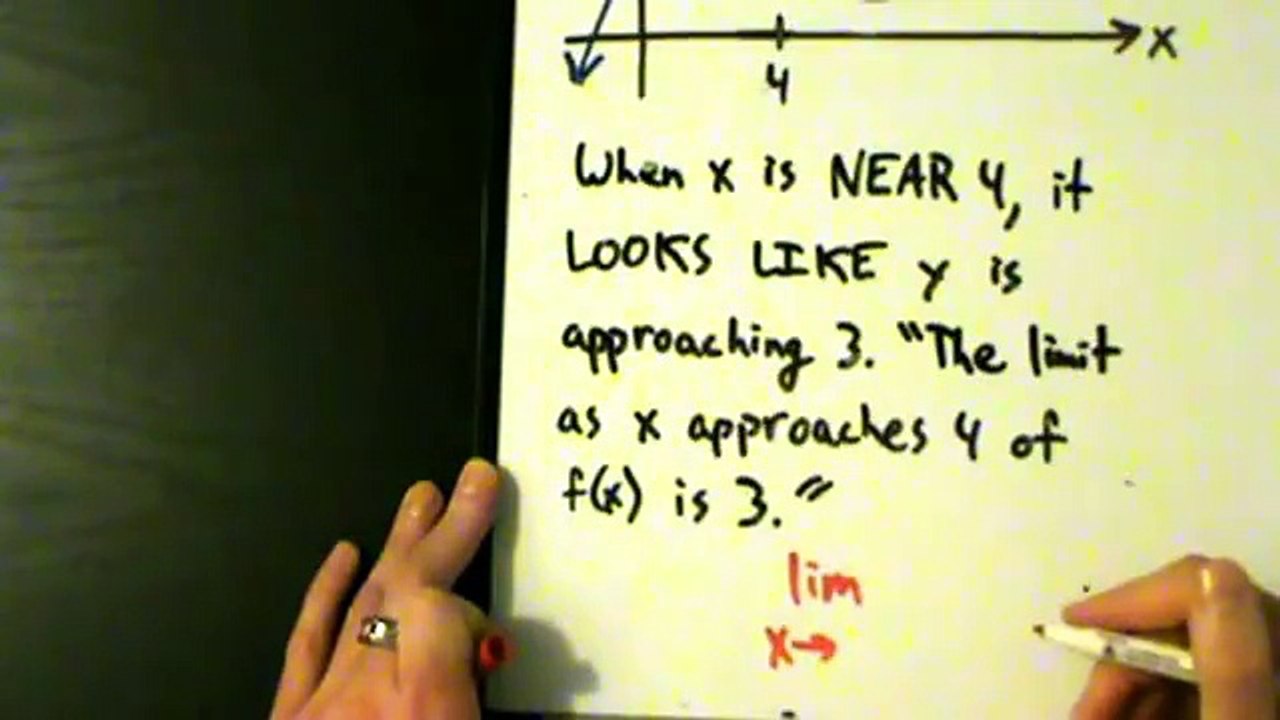 Calculus I - Limits - What's a Limit?
