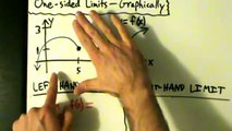 Calculus I - Limits - One-sided Limits - Graphically