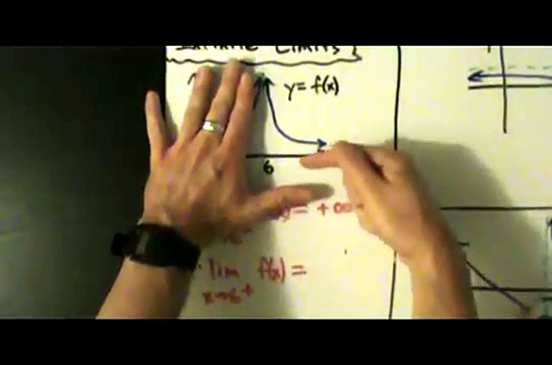 Calculus I - Limits - Infinite Limits - Graphically