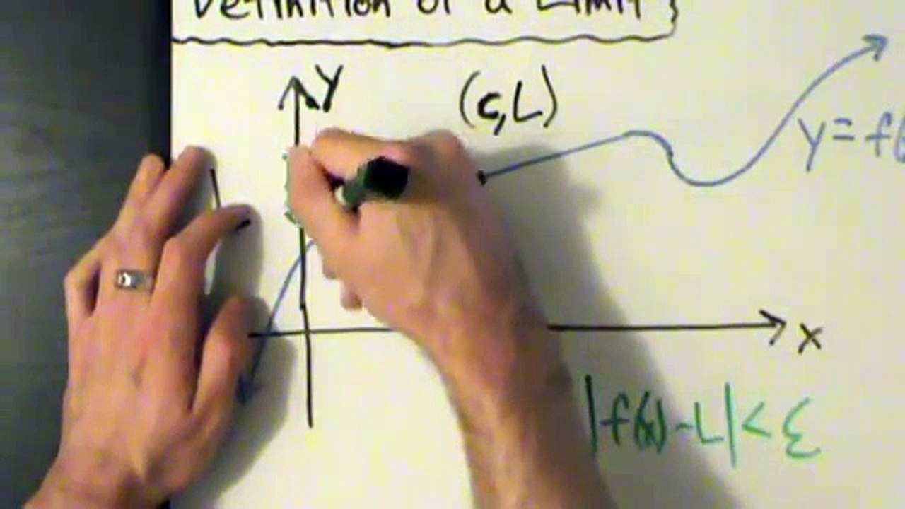Calculus I - Limits - Formal Limit Definition Part 2 of 2 - Graphical Interpretation