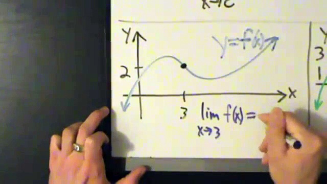 Calculus I - Continuity - Definition and Examples