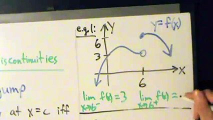 Calculus I - Continuity - Jump Discontinuities