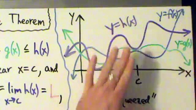 Calculus I - Limits - The Squeeze Theorem and Explanation