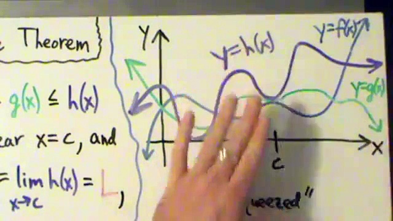 Calculus I - Limits - The Squeeze Theorem and Explanation