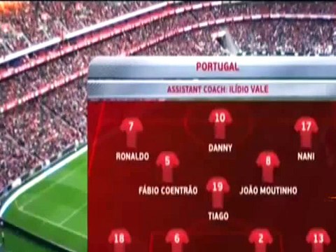 Portugal vs Serbia 2 1 ~ All Goals full Match Highlights ~ EURO 2016 Qualification 29.03.2015