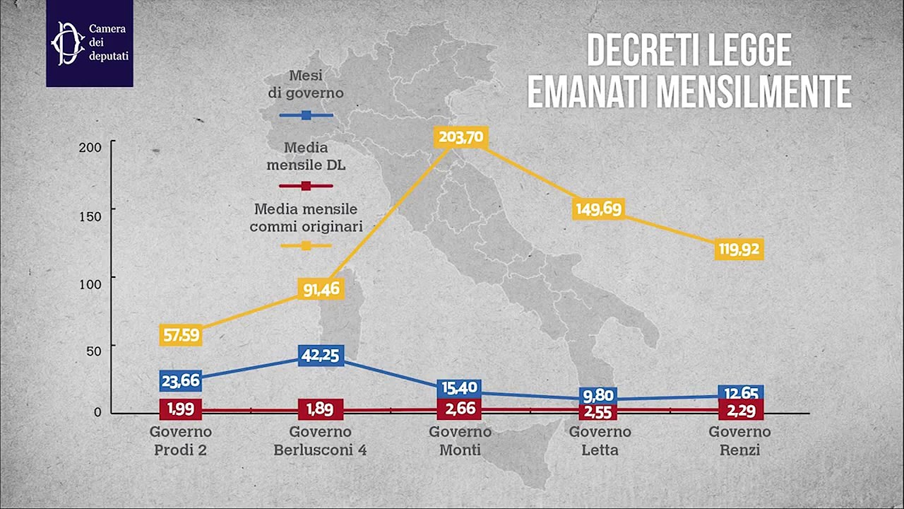 Roma - Infografica Presentazione del Rapporto sulla legislazione tra stato, regioni e UE (19.03.15)