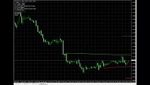 ★Best Forex Indicator 100  Pips Everyday _ Better than Fibonacci Forex Trading