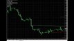 ★Best Forex Indicator 100+ Pips Everyday _ Better than Fibonacci Forex Trading