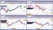 Forex Day Trading System Very Effective Using 2 or 3 different time frame charts