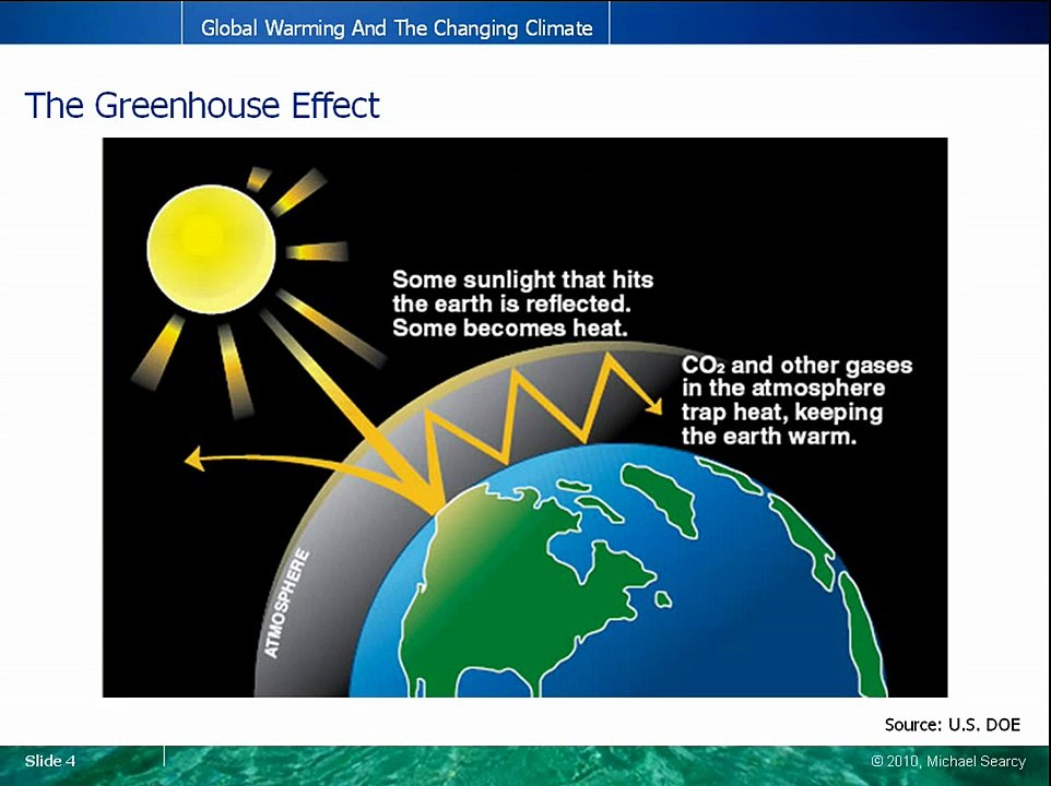 Global Warming 101 (1 of 5) - The Greenhouse Effect