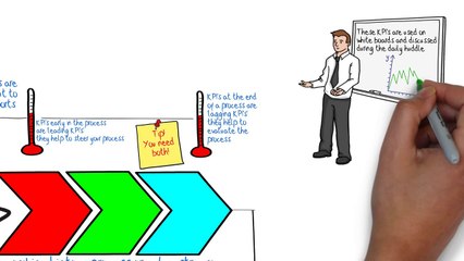 How to create a performance management system