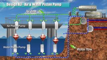 Blue Energy - Ocean Power (Piston Pump & Racks)