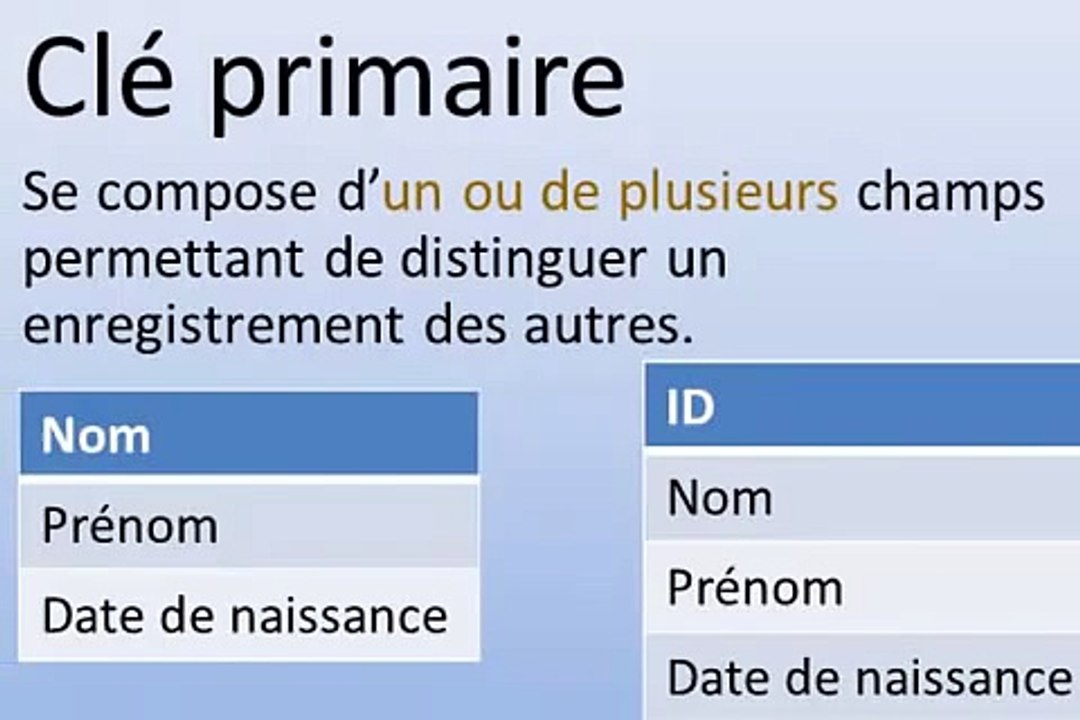 Les types de relations pour une base de données relationnelle