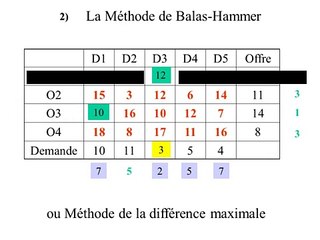 Cours sur les problèmes de transport (Stepping-Stone).avi