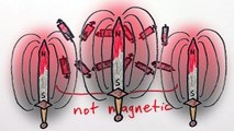 How to Destroy a Magnet (  interactive periodic table)