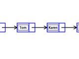 linked list search