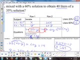 12.8(2) Solving Systems Mixture Problems - 4-1-15