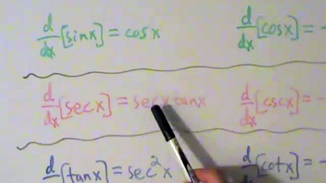 Calculus I - Derivatives - Trig Functions (Summary/Recap, Patterns, Similarities)
