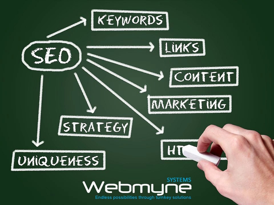 Affordable SEO Services in India