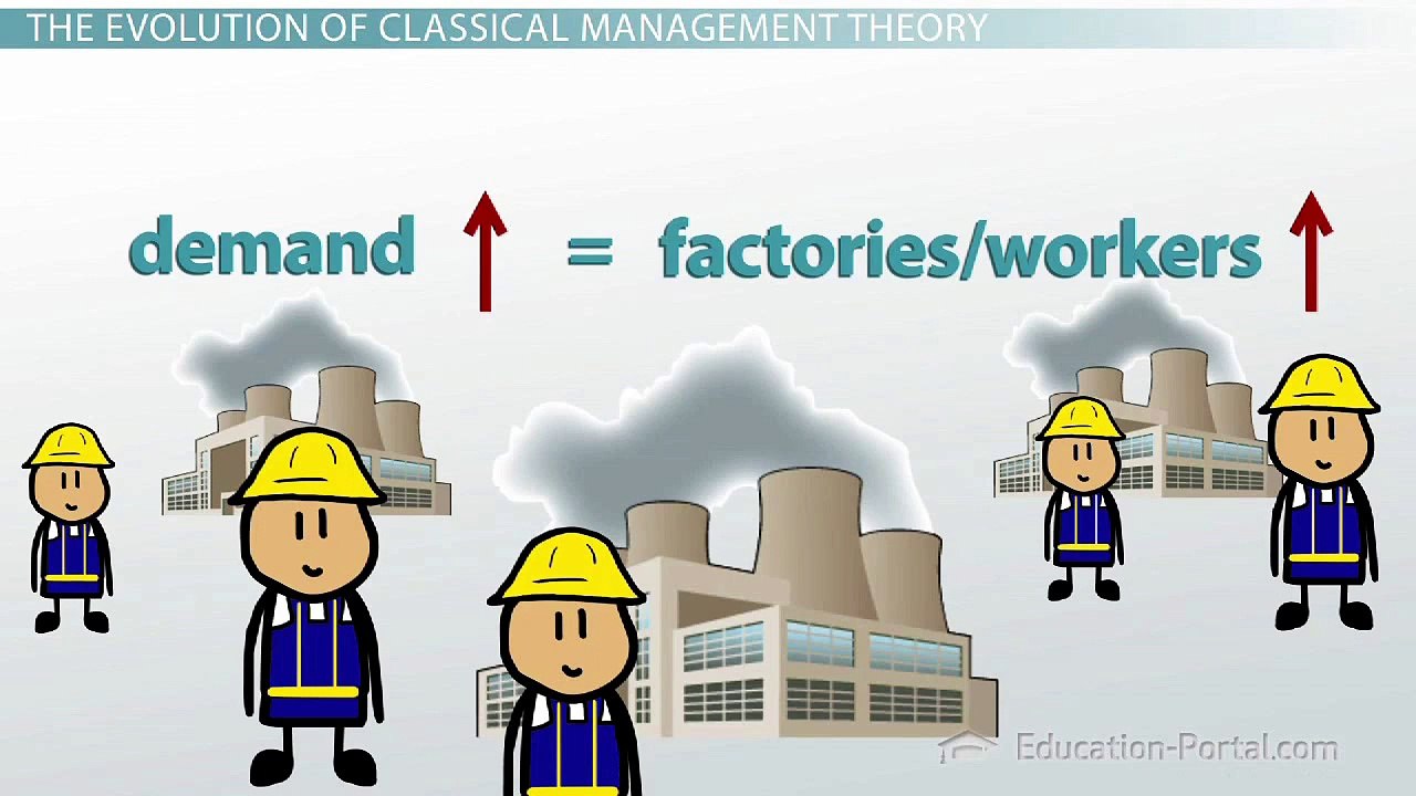 Classical Management Theory