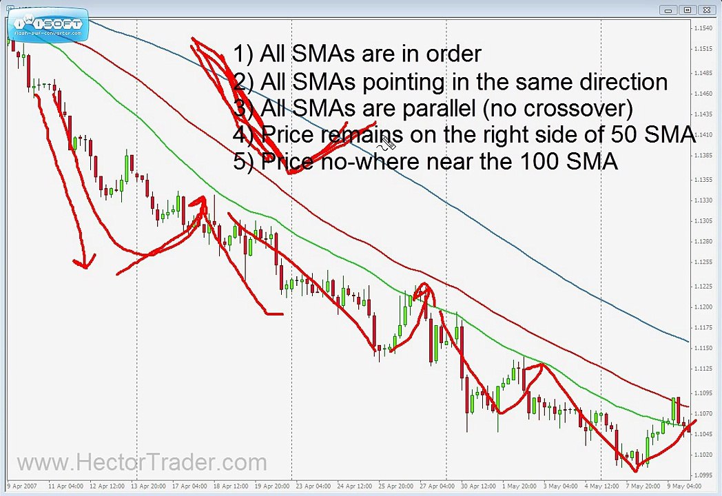 Forex Trading Full Course Video No 01