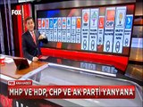 İşte partilerin oy pusulasındaki yerleri MHP ile HDP, CHP ile AKP yanyana düştü