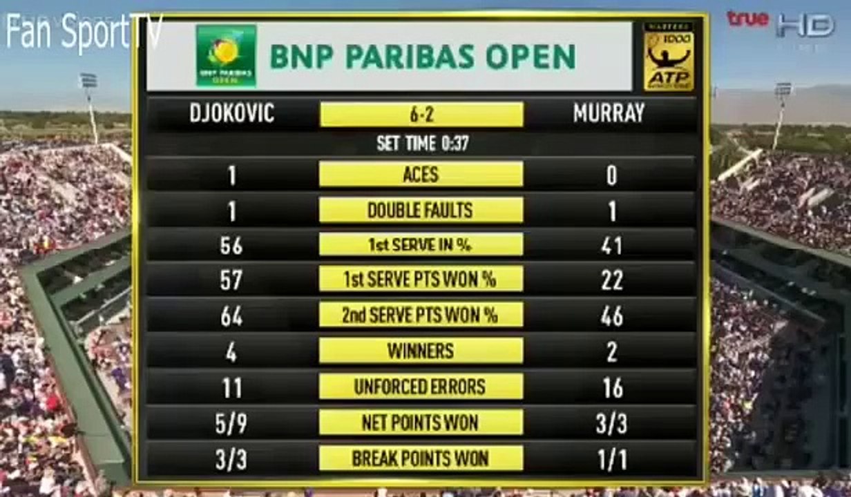 Novak Djokovic vs Andy Murray  -Highlights SemiFinal- Indian Wells 2015