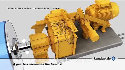 Archmimedean Screw Turbines: How it works