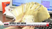 One out of four large companies were unable to pay off interest debts last year