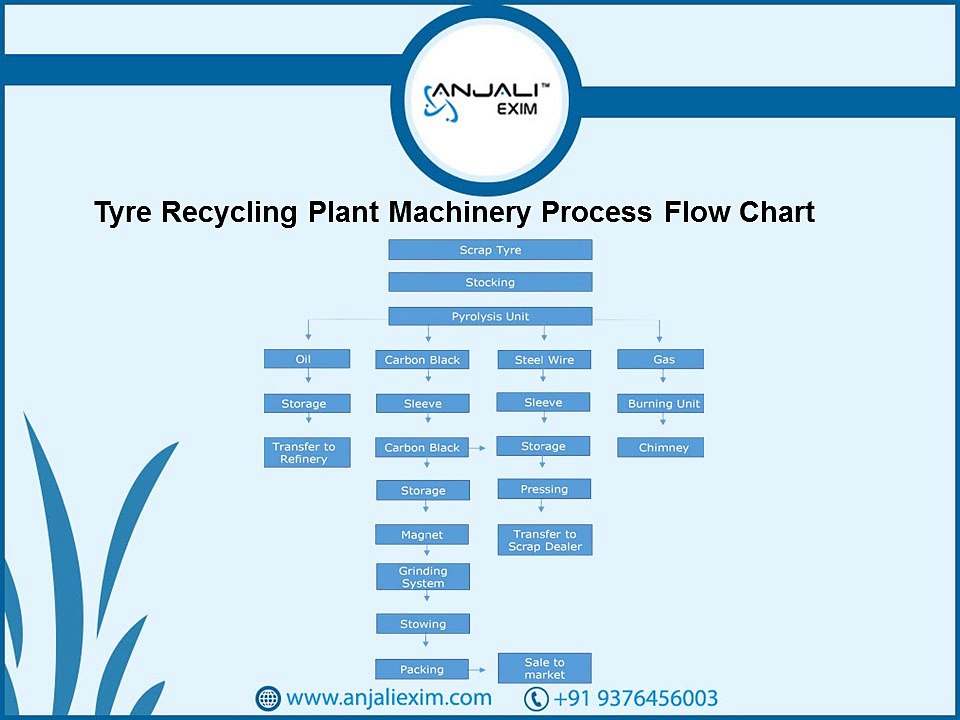 Waste Tyre Recycling Plant Machinery