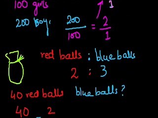 Introduction-to-Ratios-Urdu_xvid