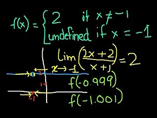 Limit examples part - 1 and part - 2 - Urdu by AIE_xvid
