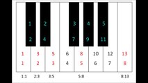 Fibonacci sequence in music