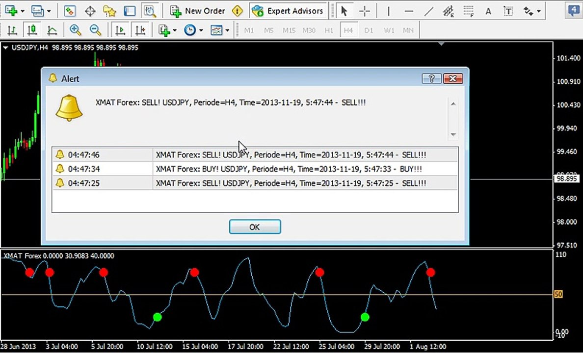 Xmat best trading indicator  working