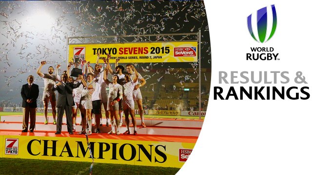 Weekend round-up: Results and Rankings