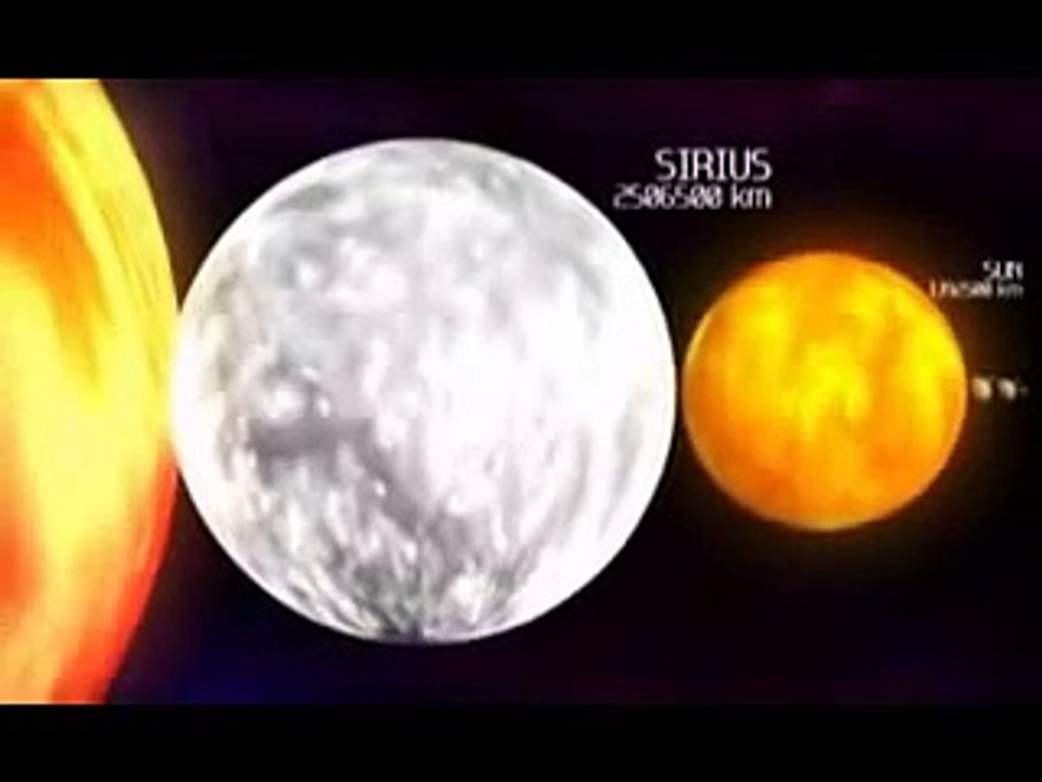 EL TAMAÑO DE LOS PLANETAS Y LAS ESTRELLAS